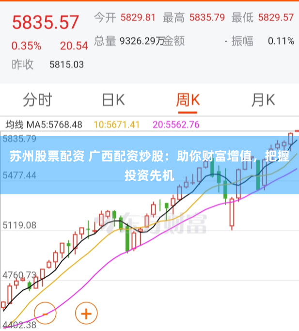 苏州股票配资 广西配资炒股：助你财富增值，把握投资先机
