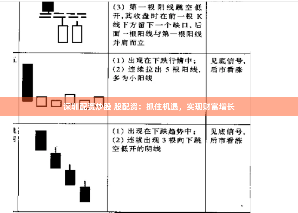 深圳配资炒股 股配资：抓住机遇，实现财富增长